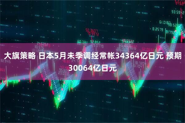 大旗策略 日本5月未季调经常帐34364亿日元 预期30064亿日元